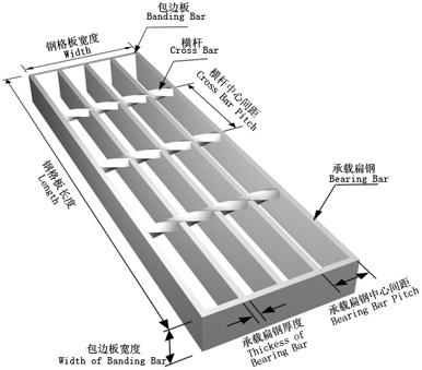 鋼格板的空間結(jié)構(gòu)和制作方法